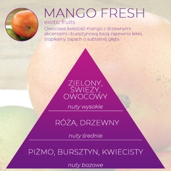 <B>MANGO FRESH</B> SPRAY 250 ml odświeżacz powietrza PREMIUM